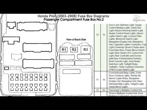 Honda Pilot (2003-2008) Fuse Box Diagrams