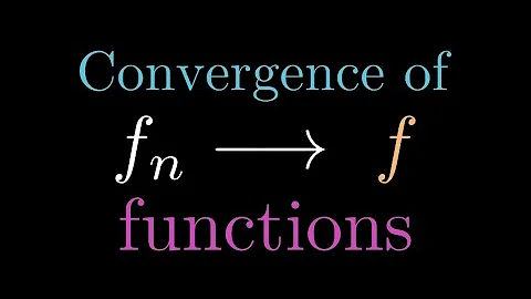 Pointwise and Uniform Convergence Visualized