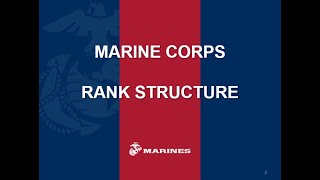 Rank Structure (MCJROTC Class) Marine Corps Ranks