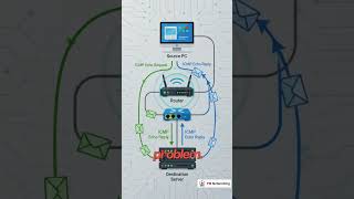  How Does Ping Actually Work  Icmp Explained In 30 Seconds