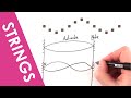 Standing and Stationary Waves on a String - A Level Physics
