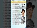 बिहार पुलिस परीक्षा 2025 | महत्वपूर्ण प्रश्न | Bihar Police Important Questions | GK GS MCQ📌