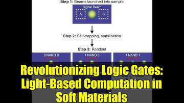 Revolutionizing Logic Gates: Light-Based Computation in Soft Materials