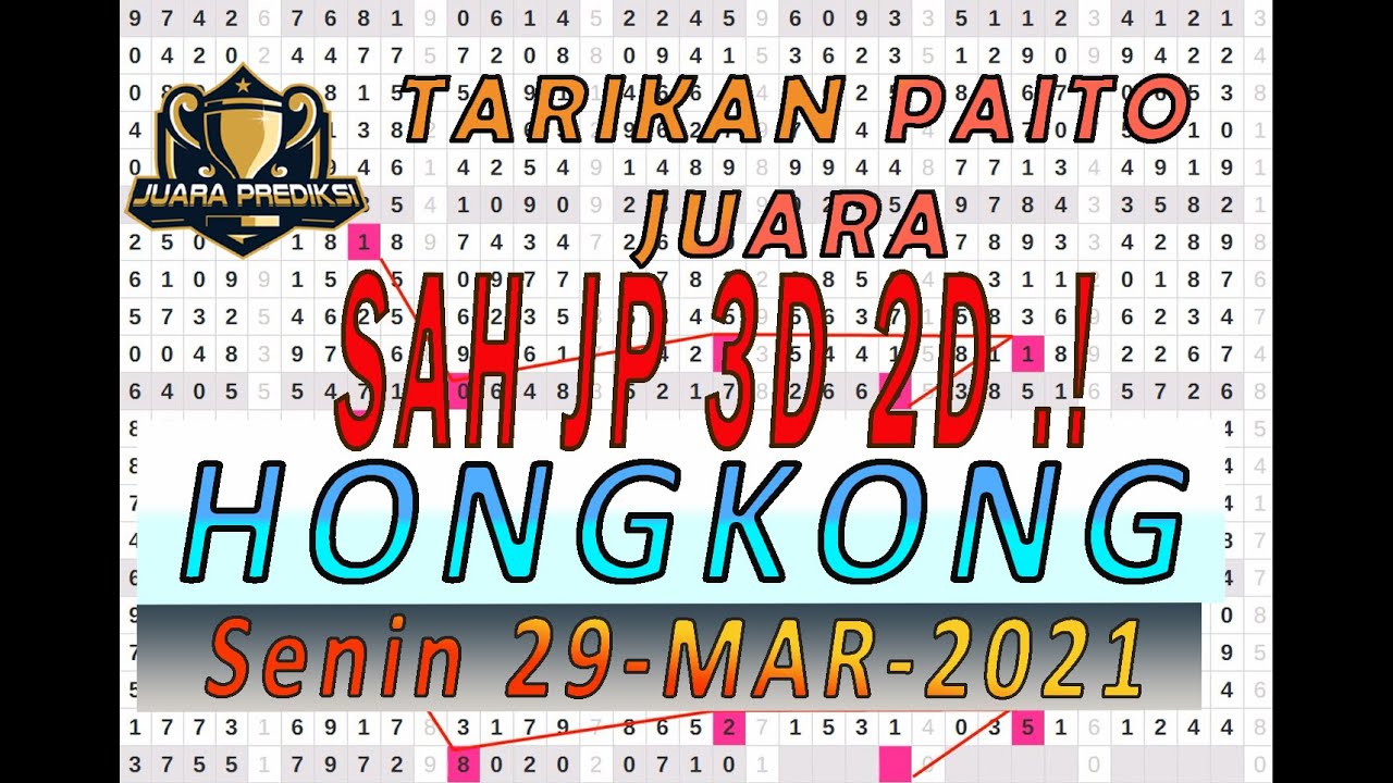 Prediksi Tarikan Paito Hongkong Senin 29 Maret 2021 Angka Jitu Hk Youtube