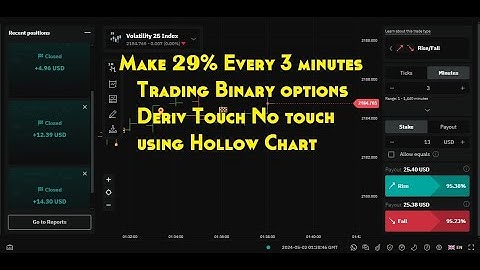 Make 29% Every 3 minutes Trading Binary options Deriv Touch No touch using Hollow Chart