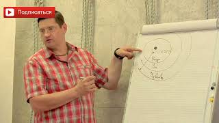 видео: Душа и ее соединение с материальным миром  Как душа человека связана с телом Сарвасатья картинка: Душа и ее соединение с материальным миром  Как душа человека связана с телом Сарвасатья