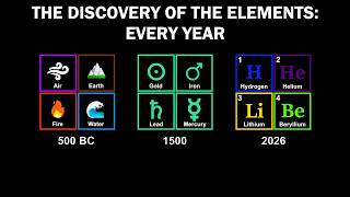 The Discovery of the Elements: Every Year