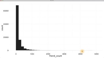 Friend Count - Data Analysis with R