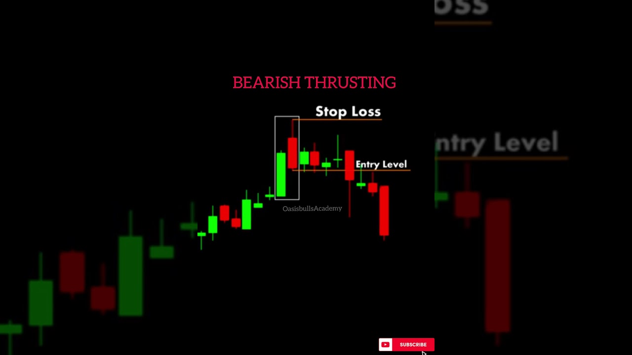 Bearish Thrusting Candle #Candlestick Chart pattern #forextrading#trading #sharemarket#crypto#shorts