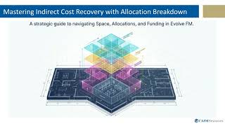 Evolve FM Executive Overview - Allocation Breakdown