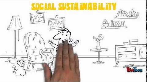 Triple Bottom Line/ 3 Pillars of Sustainability 2