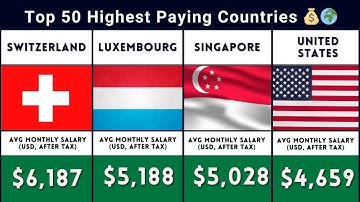 Top 50 Countries with the Highest Salaries in the World 2025 🌍💰 | Global Salary Ranking