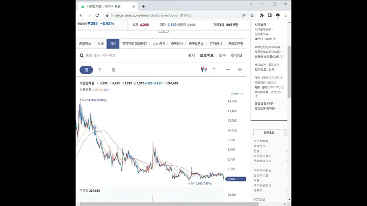 019770서연탑메탈 주가 전망 및 차트 분석
