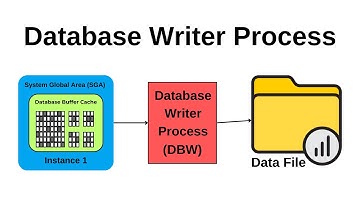 Database Writer Process (DBW) - Oracle Database DBA Tutorial