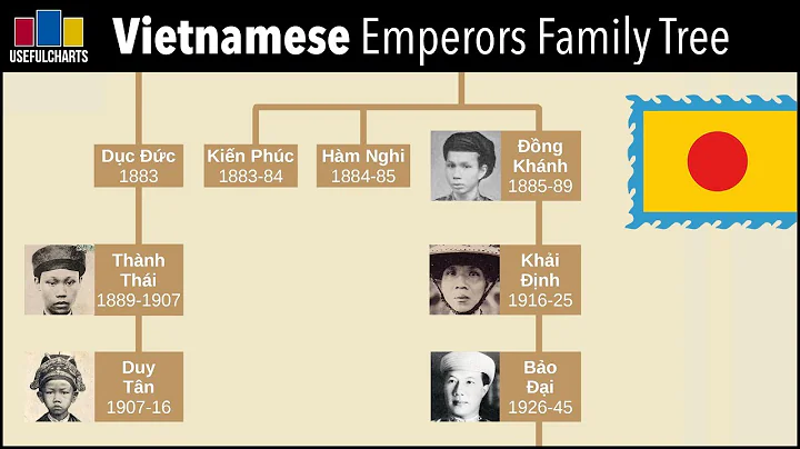 Emperors of Vietnam Family Tree (Nguyen dynasty) - DayDayNews