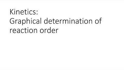 Determining reaction order graphically