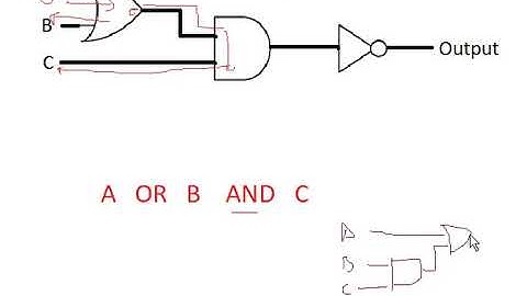 J277 - Paper 2: 2.4.1d - Circuit Diagram to Boolean Expression