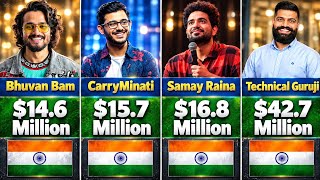 Full Top Richest Youtubers in india 2026  News