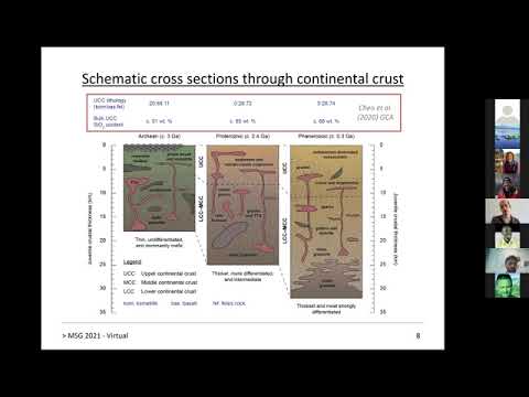 Mafic Archean continental crust prohibited exhumation of orogenic UHP eclogite. Richard Palin