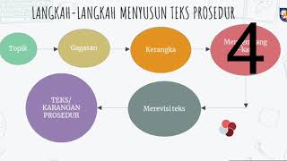 Video Pembelajaran 3 Menulis Teks Prosedur Kelas 7 K13 Video Pembelajaran 3 Menulis Teks Prosedur Kelas 7 K13