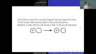 An introduction to Khovanov homology and annular links - Sergio García Rodrigo