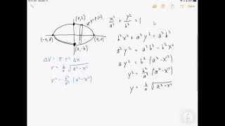 General Volume Formulas