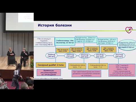 Котешкова О.М., Опыт применения инсулинов нового поколения в Москве. Клинический разбор.
