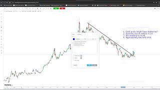 Gold bottom, doldrums, assays and Beaver Creek: Calm before the storm?