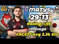 MATYS (29-13) Rating: 1.96 FACEIT EU (Mirage) | May 18, 2026