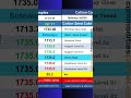 NCDEX COTTON COMPLEX : Daily Technical Levels 15 Jun 2026 #Ncdex