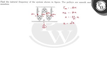 Find the natural frequency of the system shown in figure. The pulle...