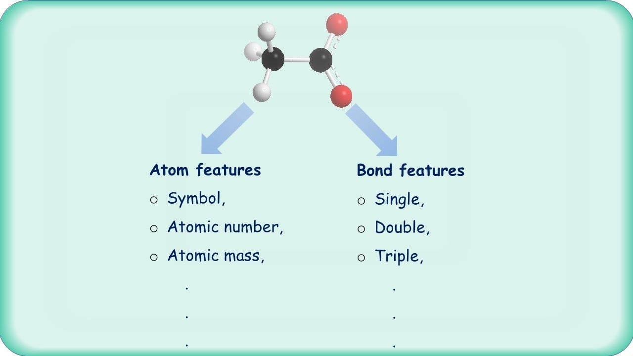 Accessing Atom And Bond Features Of A Molecule Using RDKit YouTube accessing-atom-and-bond-features-of-a-molecule-using-rdkit-youtube