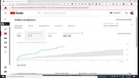 Data is currently unavailable for some videos. As a result, information may be missing  inaccurate.