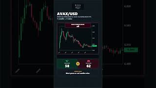 AVAX/USD 25-06-2026