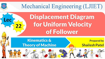 L 22 Displacement Diagram for Uniform Velocity | Kinematics and Theory of Machine | Mechanical