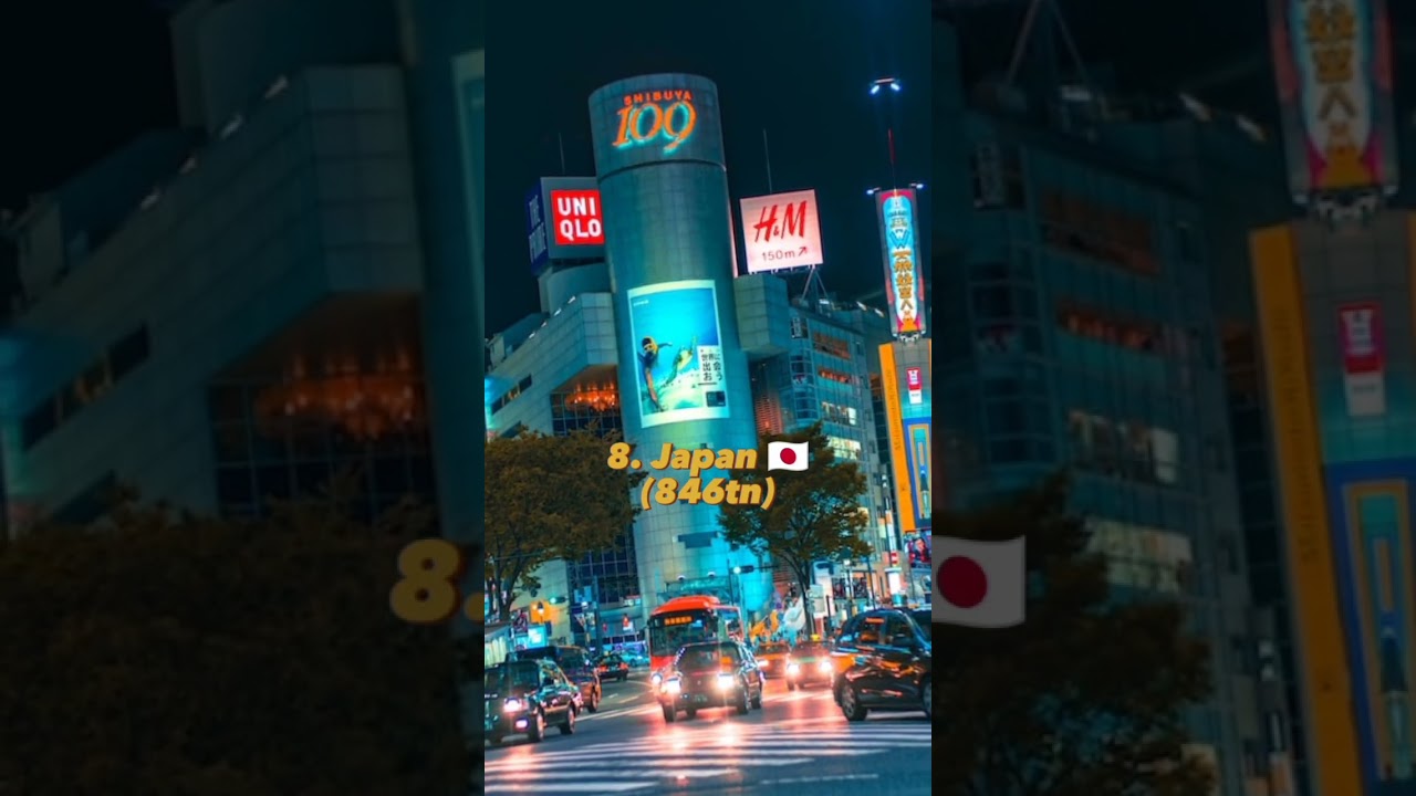 Top 10 Gold reserves countries in the world. 