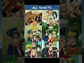 Legacy of Legends 🔥 | Naruto Generations Evolution 💯