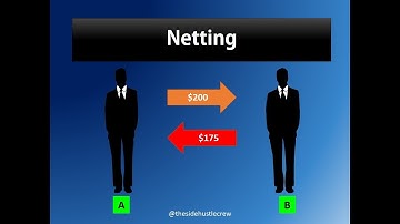 Netting - The biggest time-saving tool in the financial world