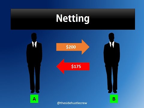 Netting - The biggest time-saving tool in the financial world