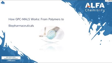 How GPC-MALS Works: From Polymers to Biopharmaceuticals