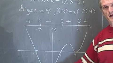 Ma 112: Precalculus Section 3.2 Polynomial Functions Part 3