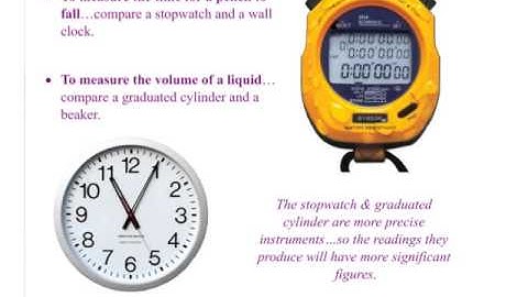 Physics 1.2 Significant Figures
