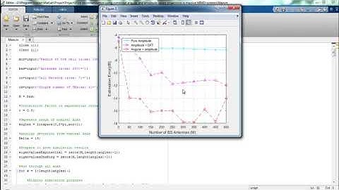 Pilot Decontamination Massive MIMO Systems Matlab Projects