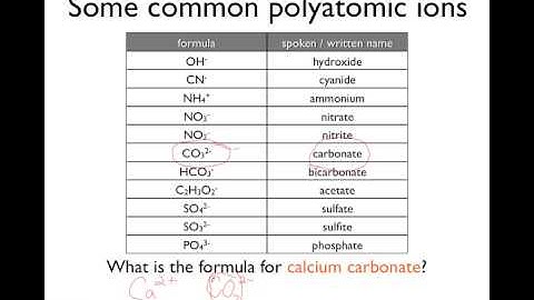 4-4 — Polyatomic Ions