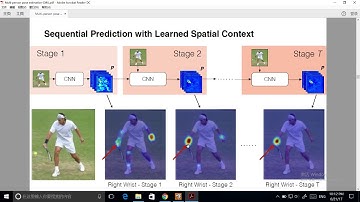 CV21 曹哲 实时多人人体姿态识别