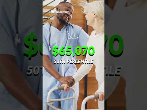 What Is The Starting Salary For A Dialysis Technician
