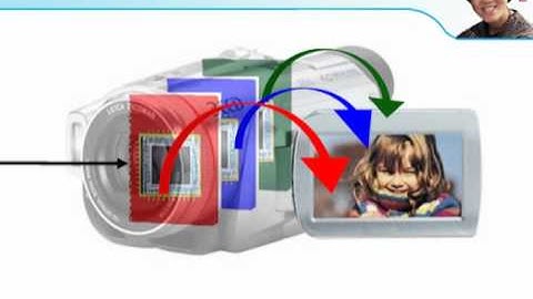 Part 1.4 1-CCD or 3 CCD Camera?