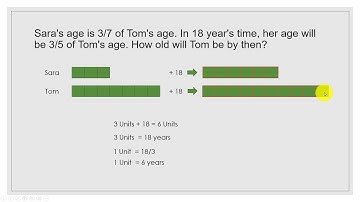 Singapore Math - Using Models to solve Age related Math Problem