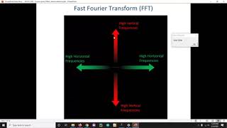 Famous Introduction to Quantitative Image Processing: Deconvolutions, Filters, and Fourier Space Profile