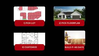 New Construction Homes for Under $300k & $400k!